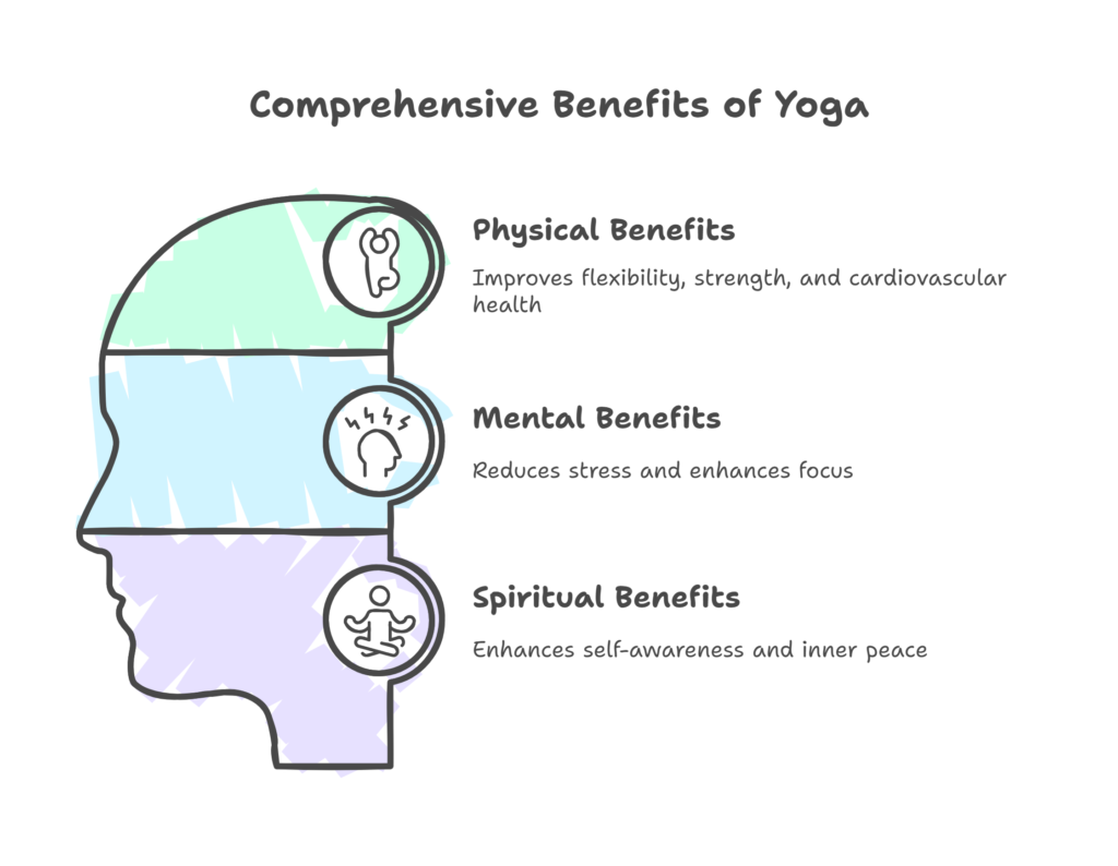 Benefits of Yoga