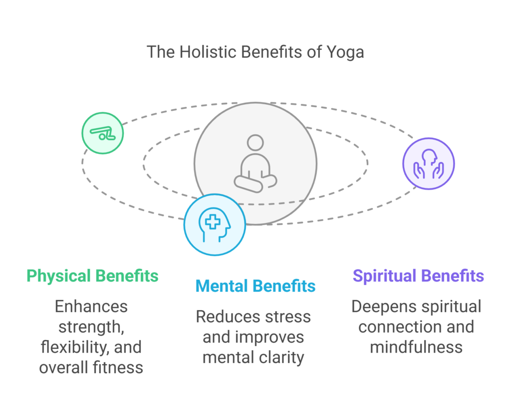 Holistic Benefits Yoga