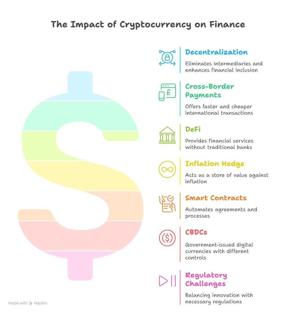 impact of cryptocuuency